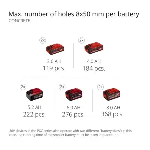 number of holes 8x50mm per battery